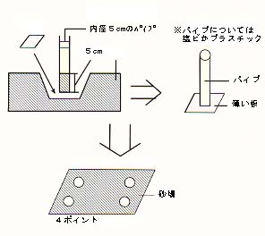 砂場調査方法